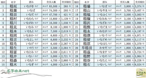 上名字|「上」を含む名字（苗字）ランキング